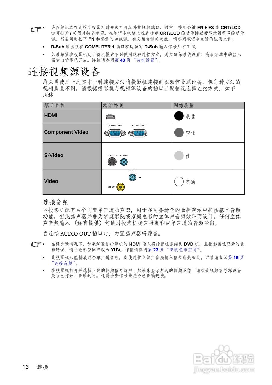 明基TS513P投影机使用说明书:[2]
