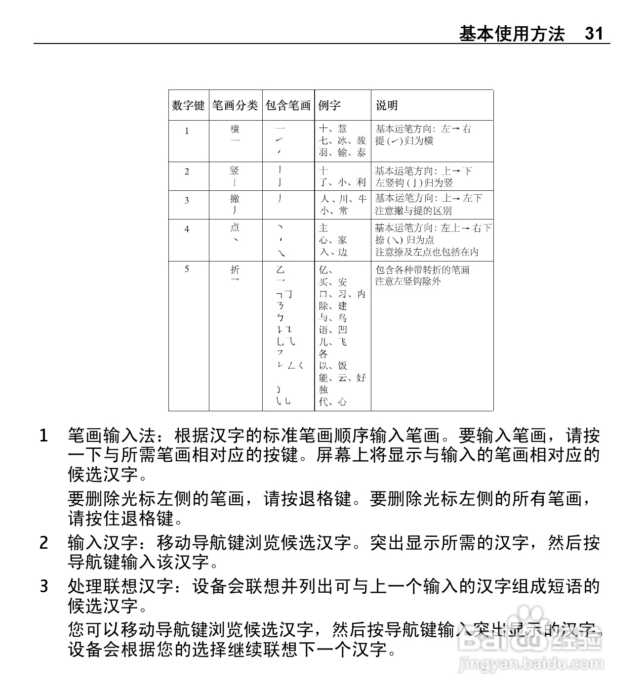 诺基亚E5-00手机使用说明书:[4]