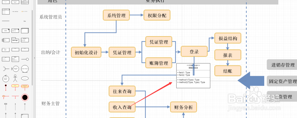 流程图中的统一建模语言是什么