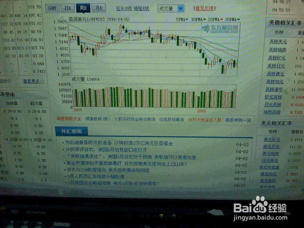怎样分析某一天英镑美元的走势