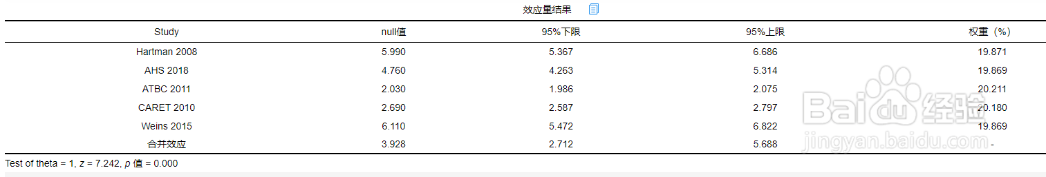 如何利用SPSSAU进行meta分析的OR值和HR值