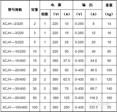 恒电高测 HDYD 工频耐压检测仪技术参数