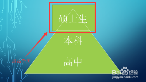 学历和学位怎么填写