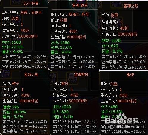 兄弟玩小小海贼王40级雷神套装解析