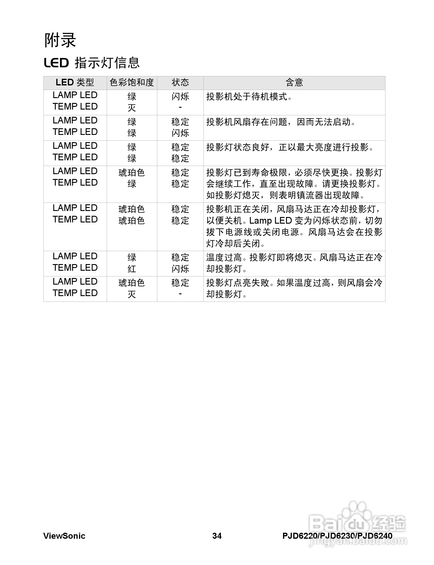 优派PJD6230投影机使用说明书:[5]