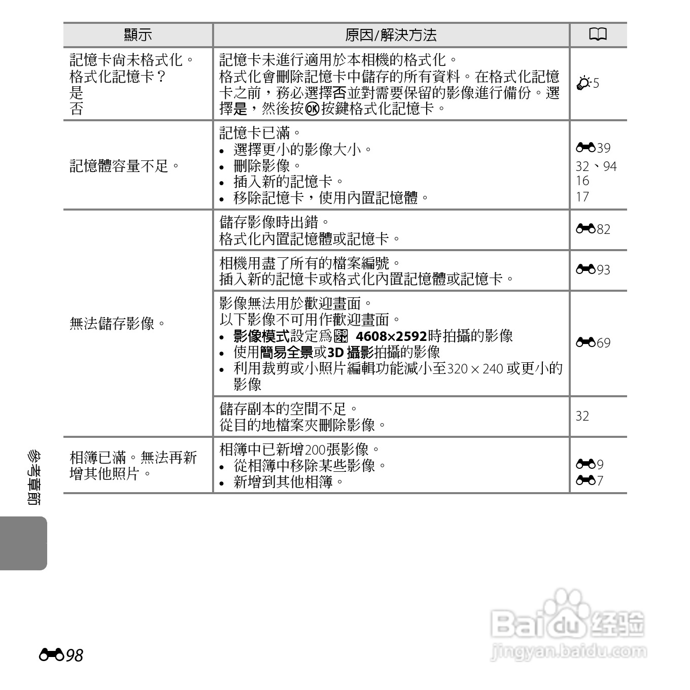 尼康COOLPIX L610数码相机使用说明书:[22]