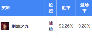 lols7强力上分英雄推荐