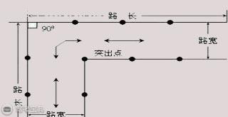 科目二直角转弯考试全面解析！