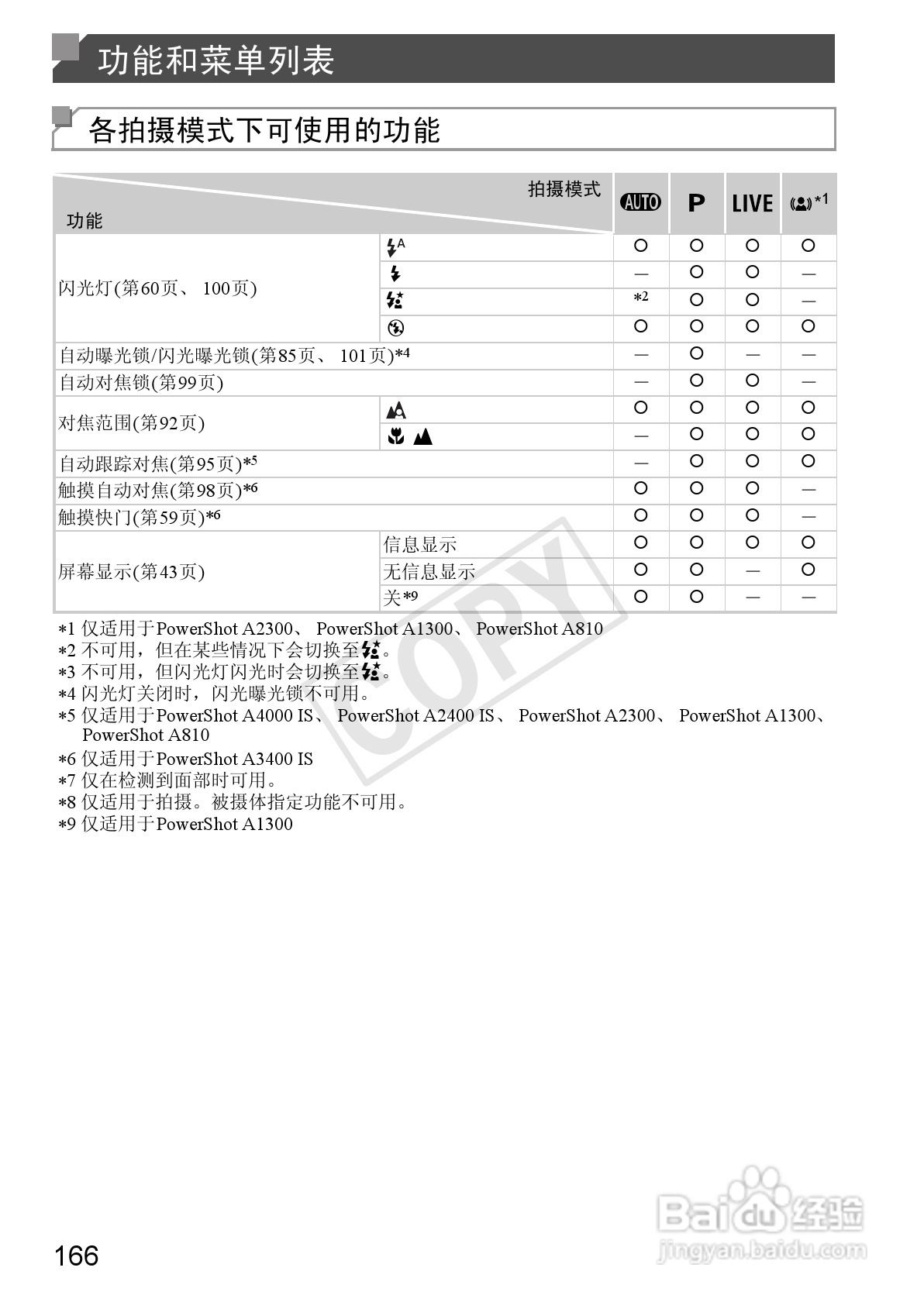 佳能 Powershot A810数码相机说明书:[17]