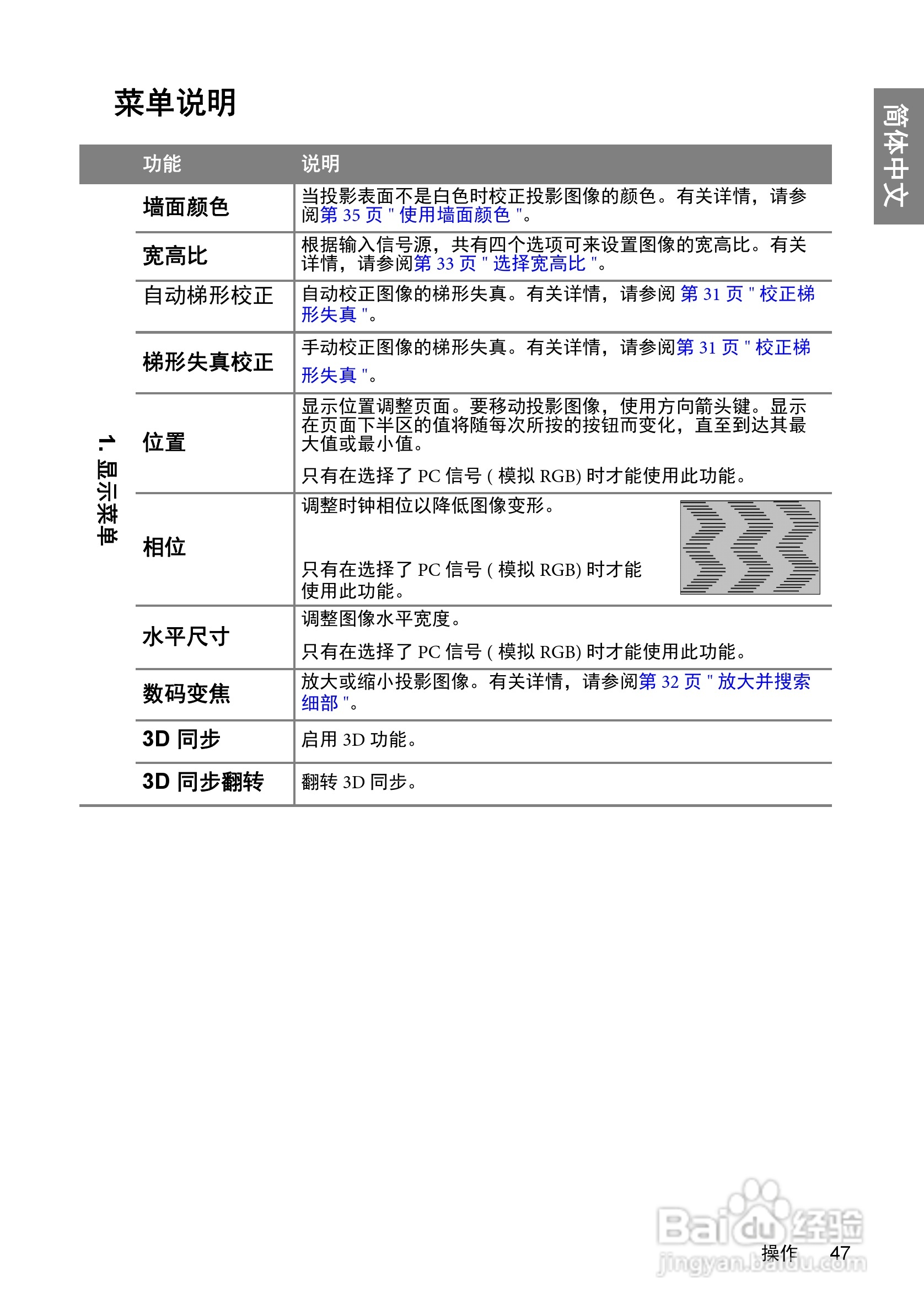 明基W600+投影机使用说明书:[5]