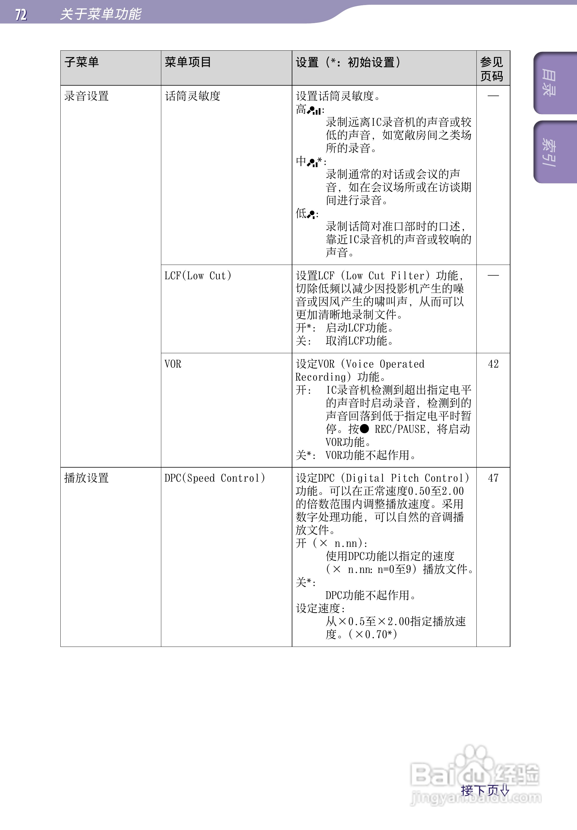 索尼ICD-TX50数码录音棒使用说明书:[8]
