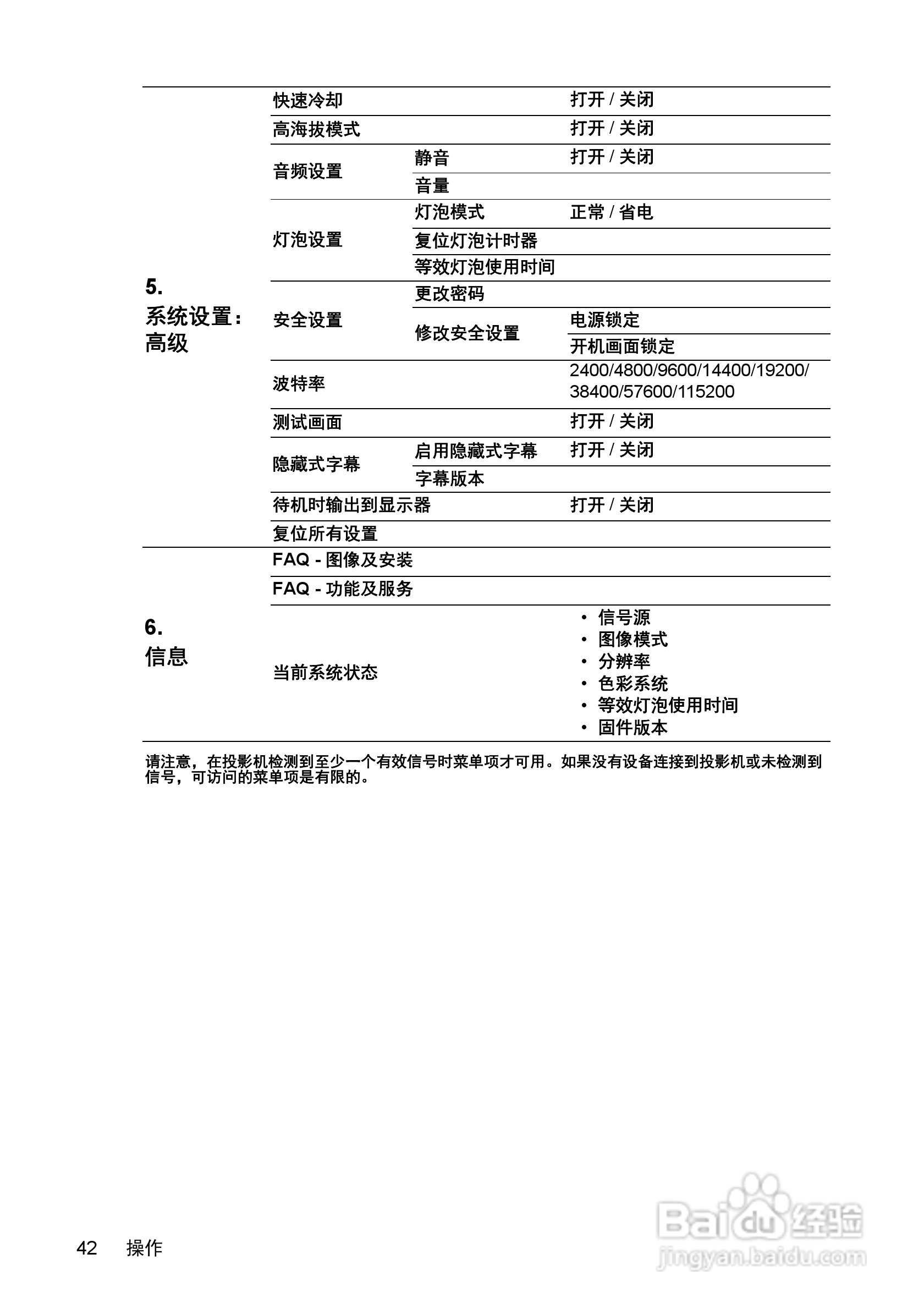 明基MS510投影机使用说明书:[5]