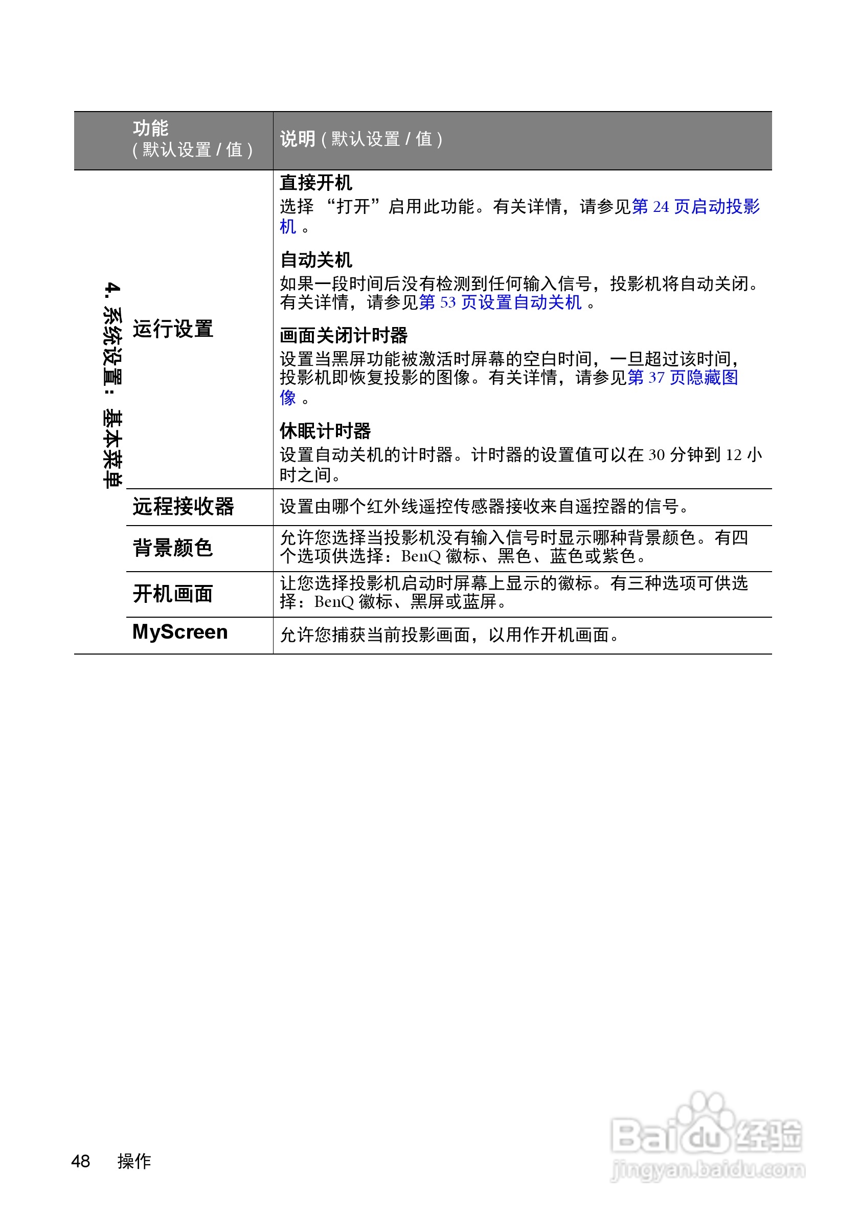 明基MX511投影机使用说明书:[5]