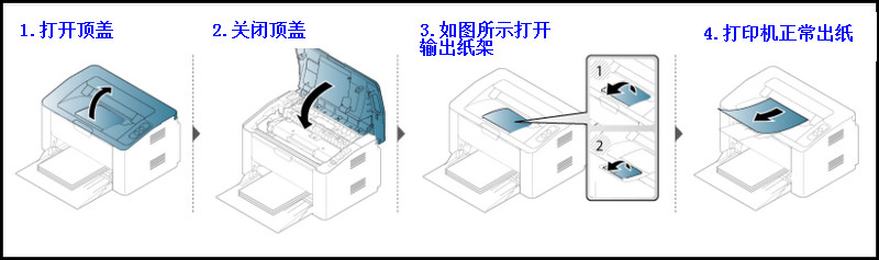 黑白激光打印机SL-M2029如何清除机器内部卡纸?