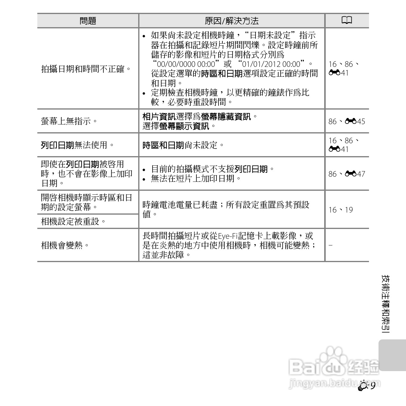 尼康 COOLPIX L25(繁体中文)说明书:[19]