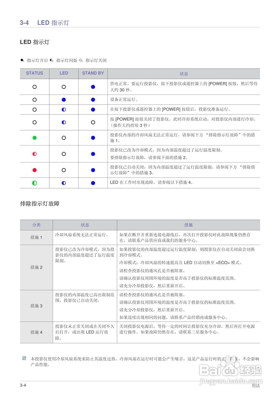 三星SP-F10投影机使用说明书:[4]
