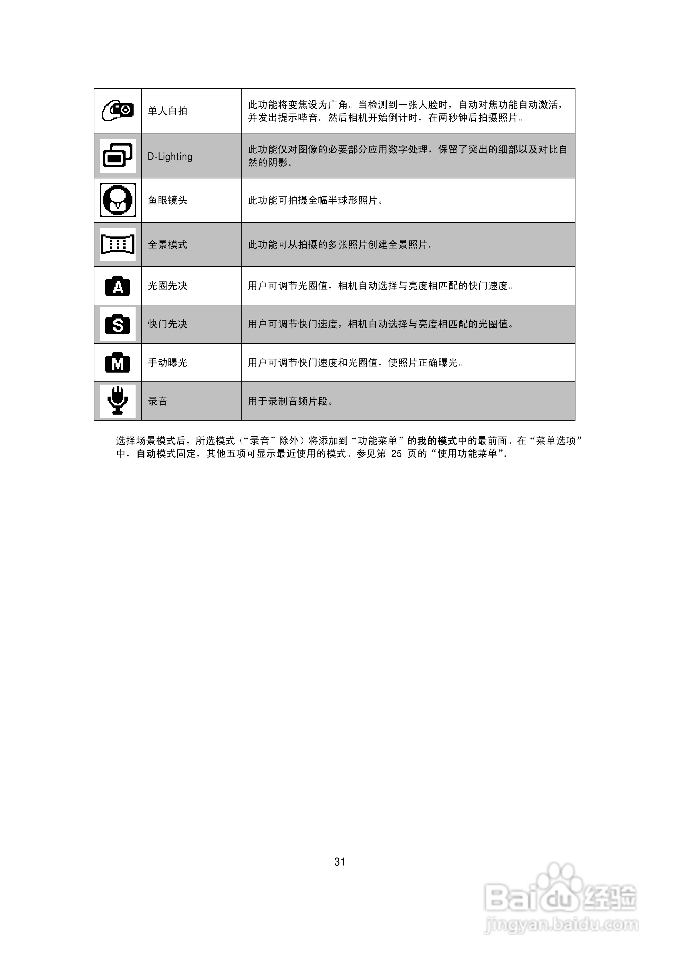 BENQ E1425数码相机使用说明书:[4]