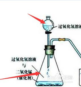 雙氧水製氧氣的步驟