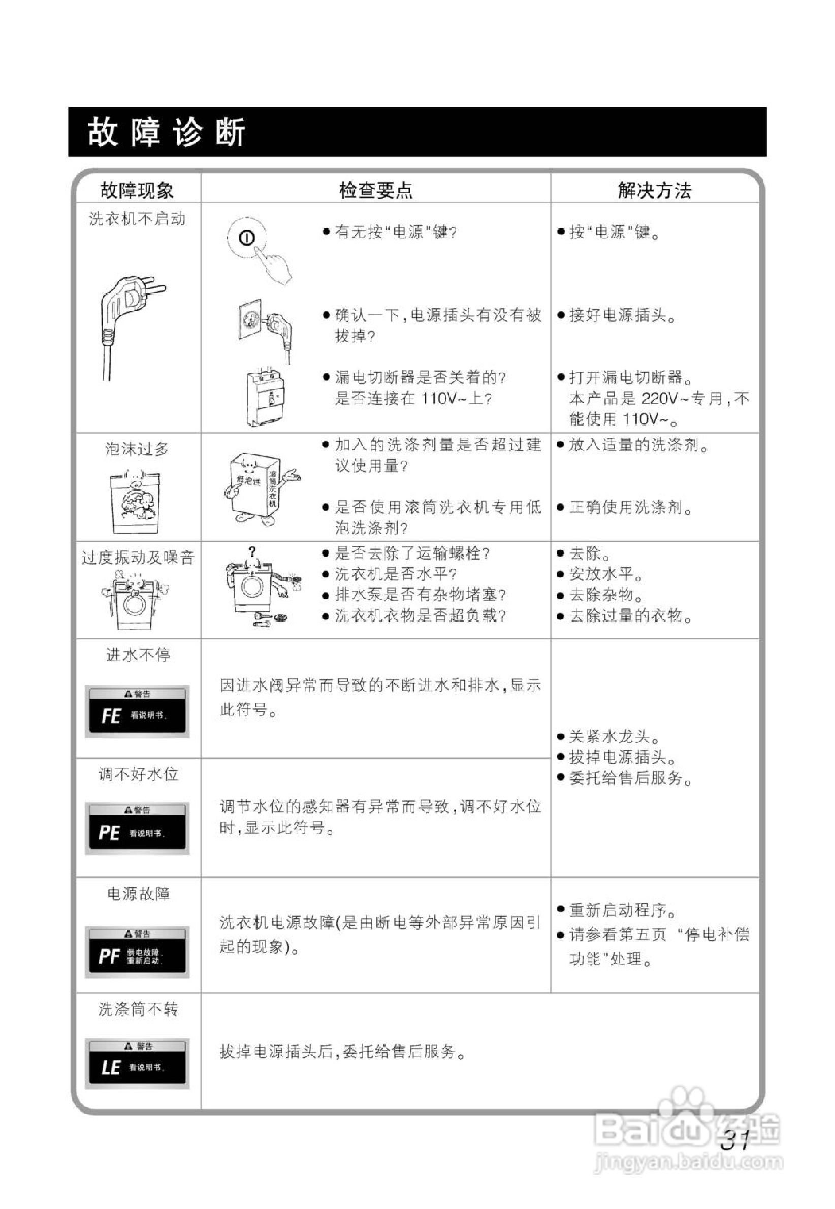 LG WD-T12255DS洗衣机使用说明书:[4]