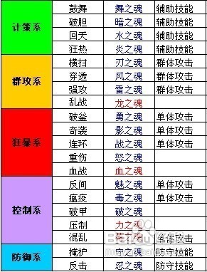 微微玩《诸子百家》武魂封赏介绍