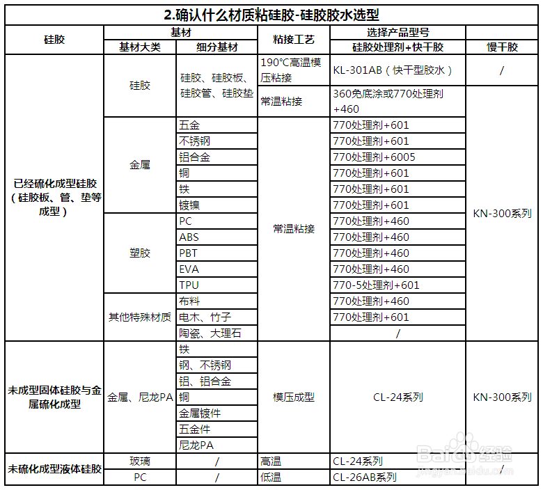 2016硅橡胶粘接剂使用方法_硅橡胶粘接剂汇总