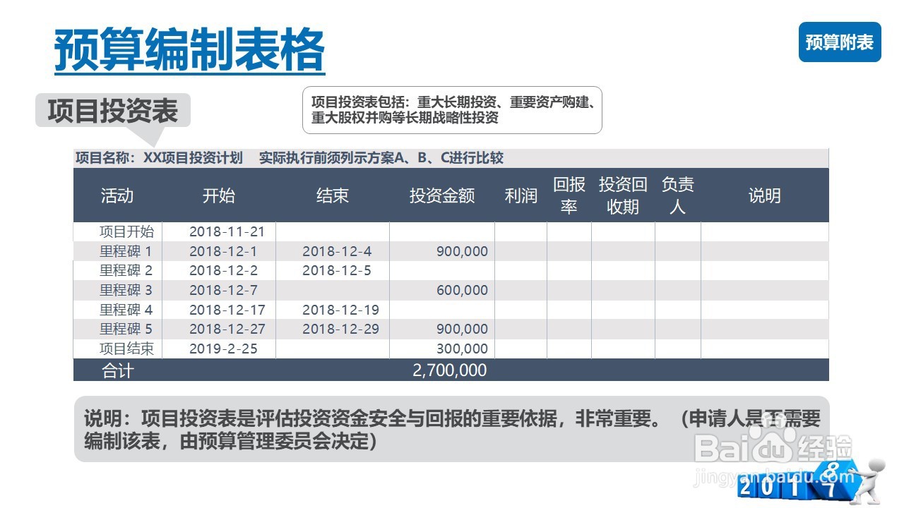 如何启动年度预算培训