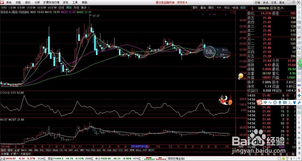 轻松学股票公式编写之HHV求最高值函数讲解-1