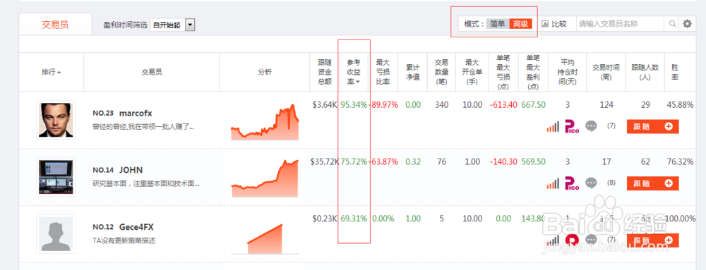 Follow me：如何选择交易员？