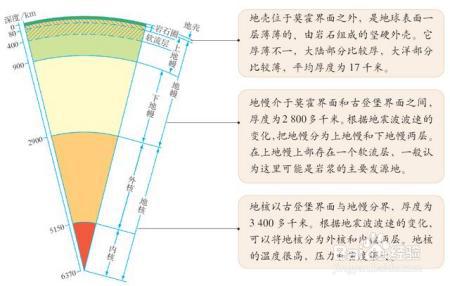 地震后地球自转为何会加快它释放的能量来自哪里