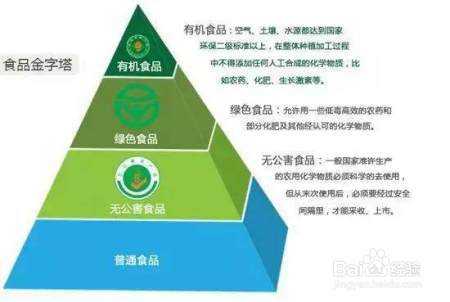 纯天然食品更健康知道真相的我眼泪掉下来