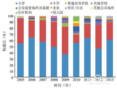 冬季来袭，别把流感仅当一场糟糕的感冒
