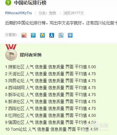 浅谈如何进行博客的推广
