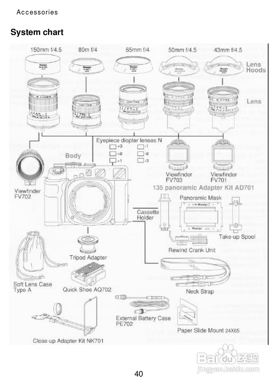 Mamiya 7II数码相机说明书:[5]
