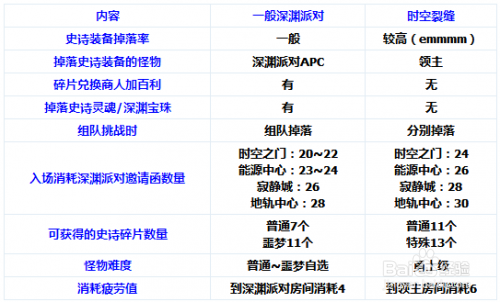 时空裂缝怎么许愿