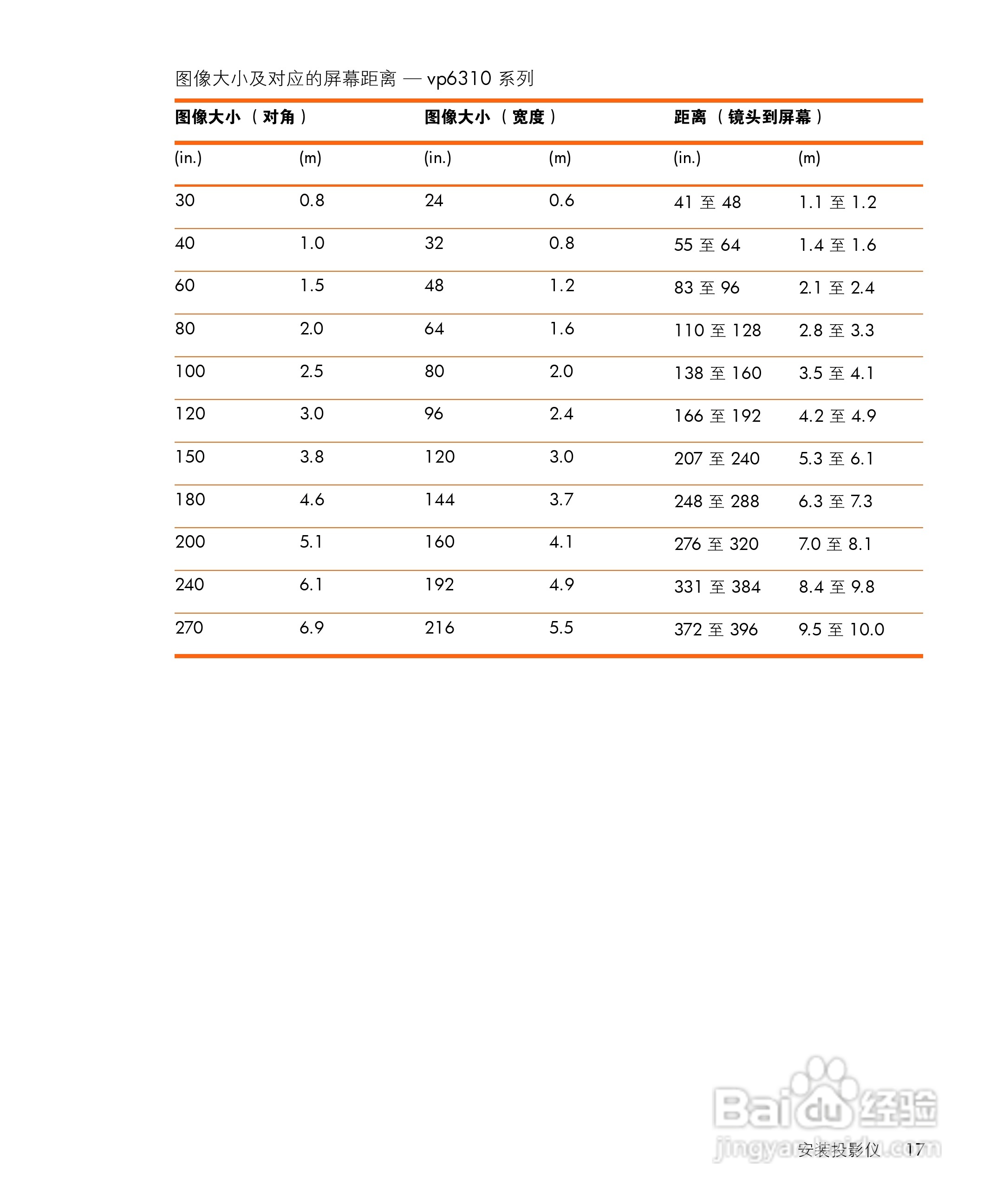 惠普(康柏) HP vp6315 Digital Projector投影机说明:[2]