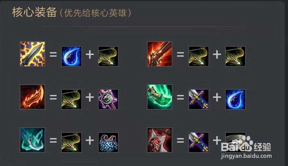 9.15版本云顶之奕S级阵容一览。