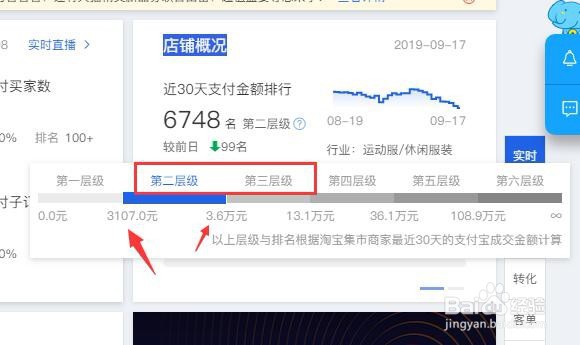 淘宝层级怎么提升