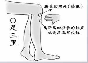 头痛揉眉背痛搓腰 按摩7个穴位有效止痛