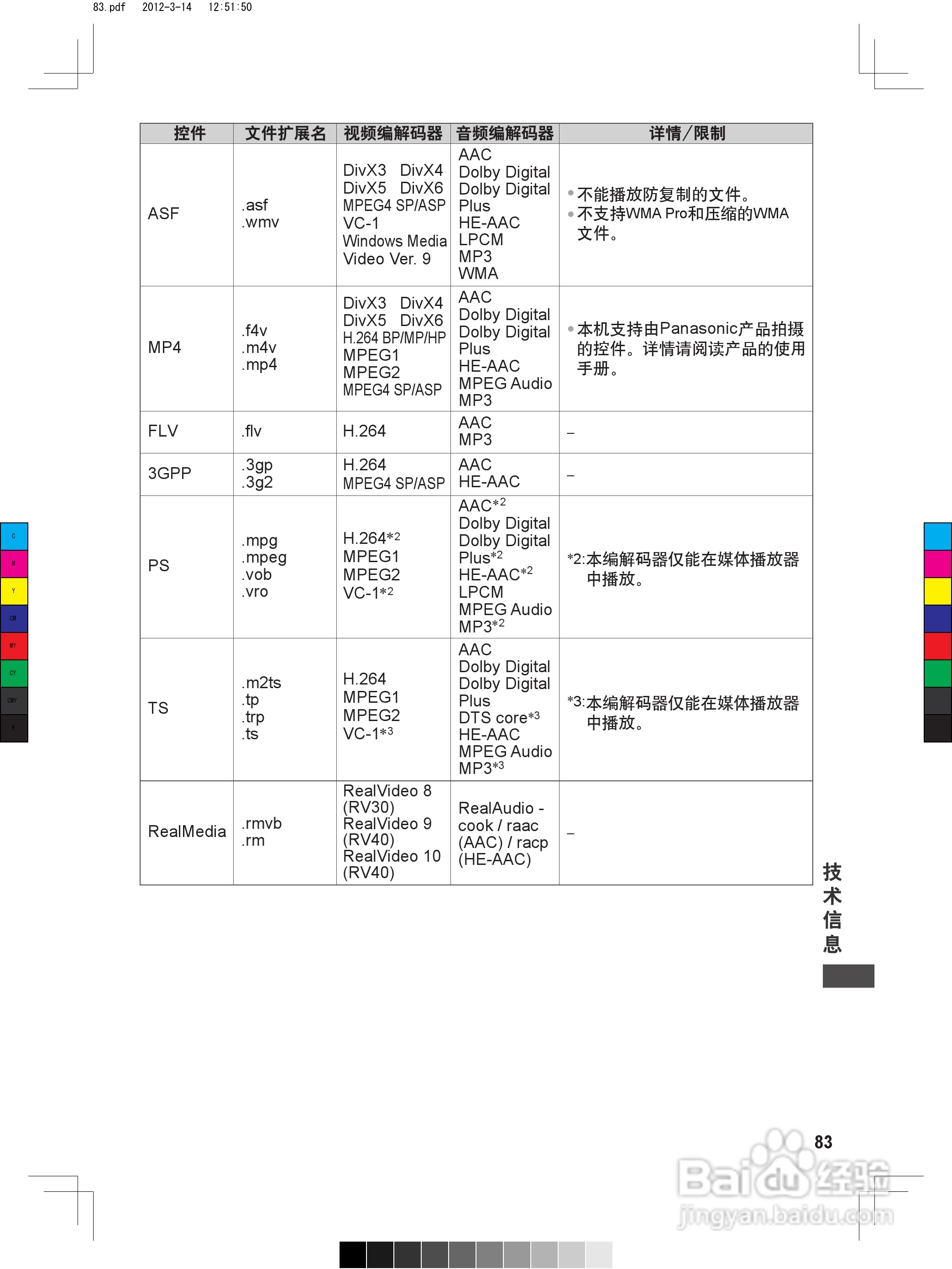 松下TH-P50ST50C等离子彩电使用说明书:[9]