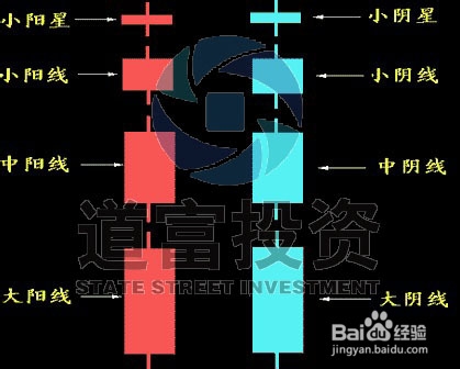 股票实时行情分析