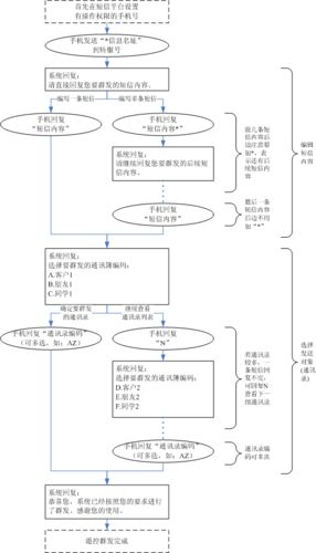 手机短信给企业营销带来哪些作用