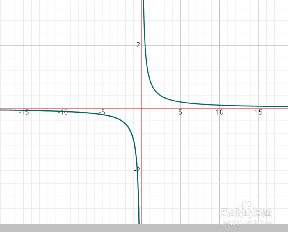 垂直渐近线图像图片
