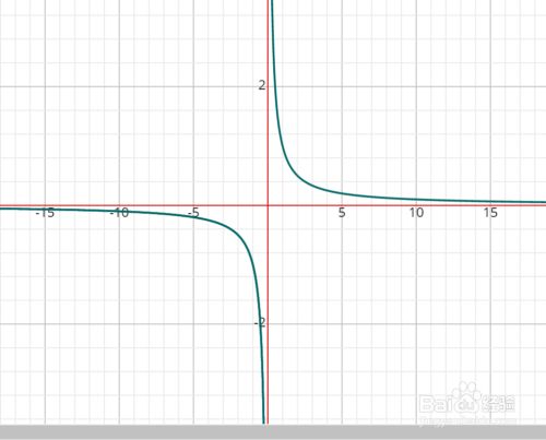 高数中求渐近线的方法
