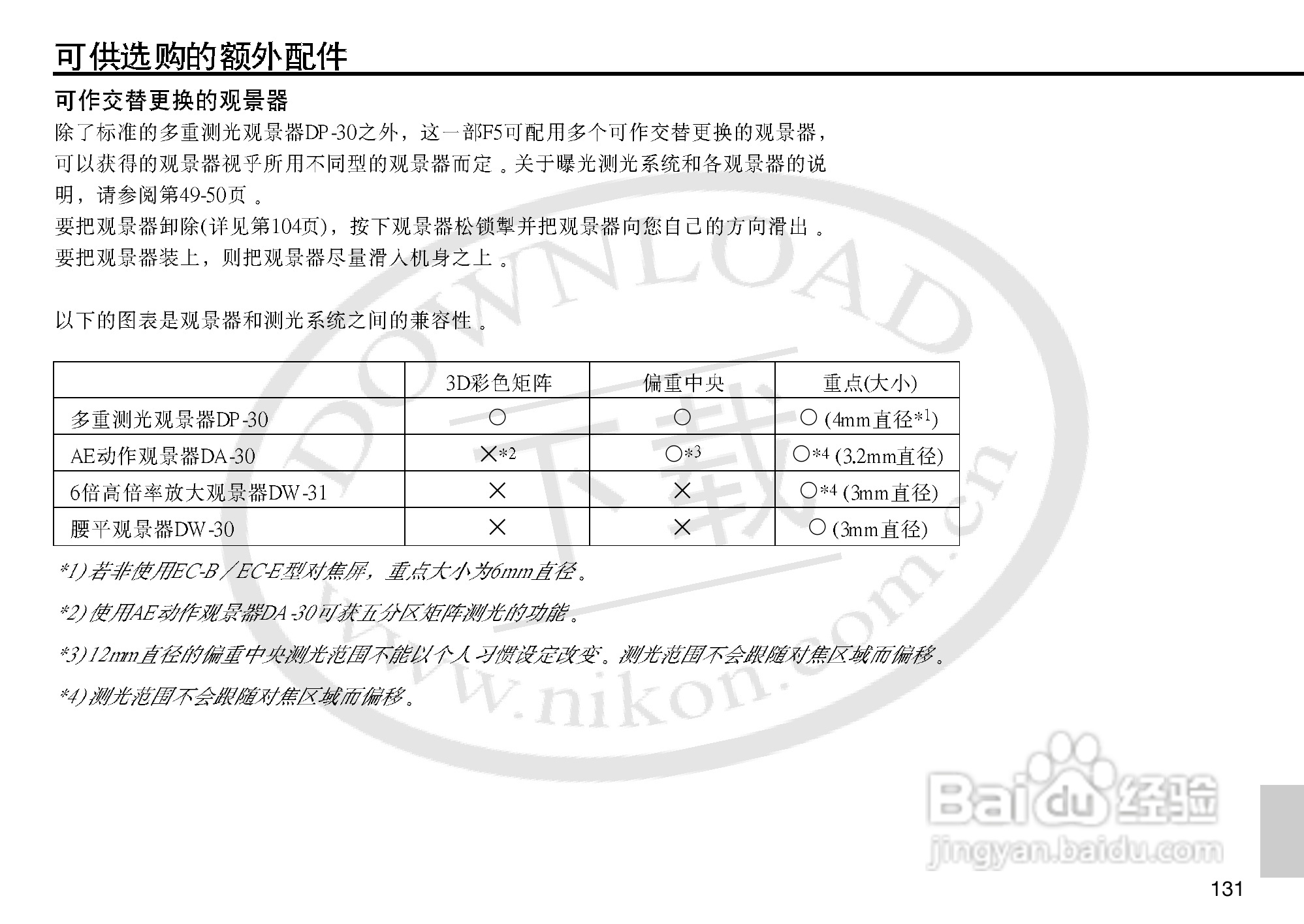 尼康F5数码相机使用说明书:[14]