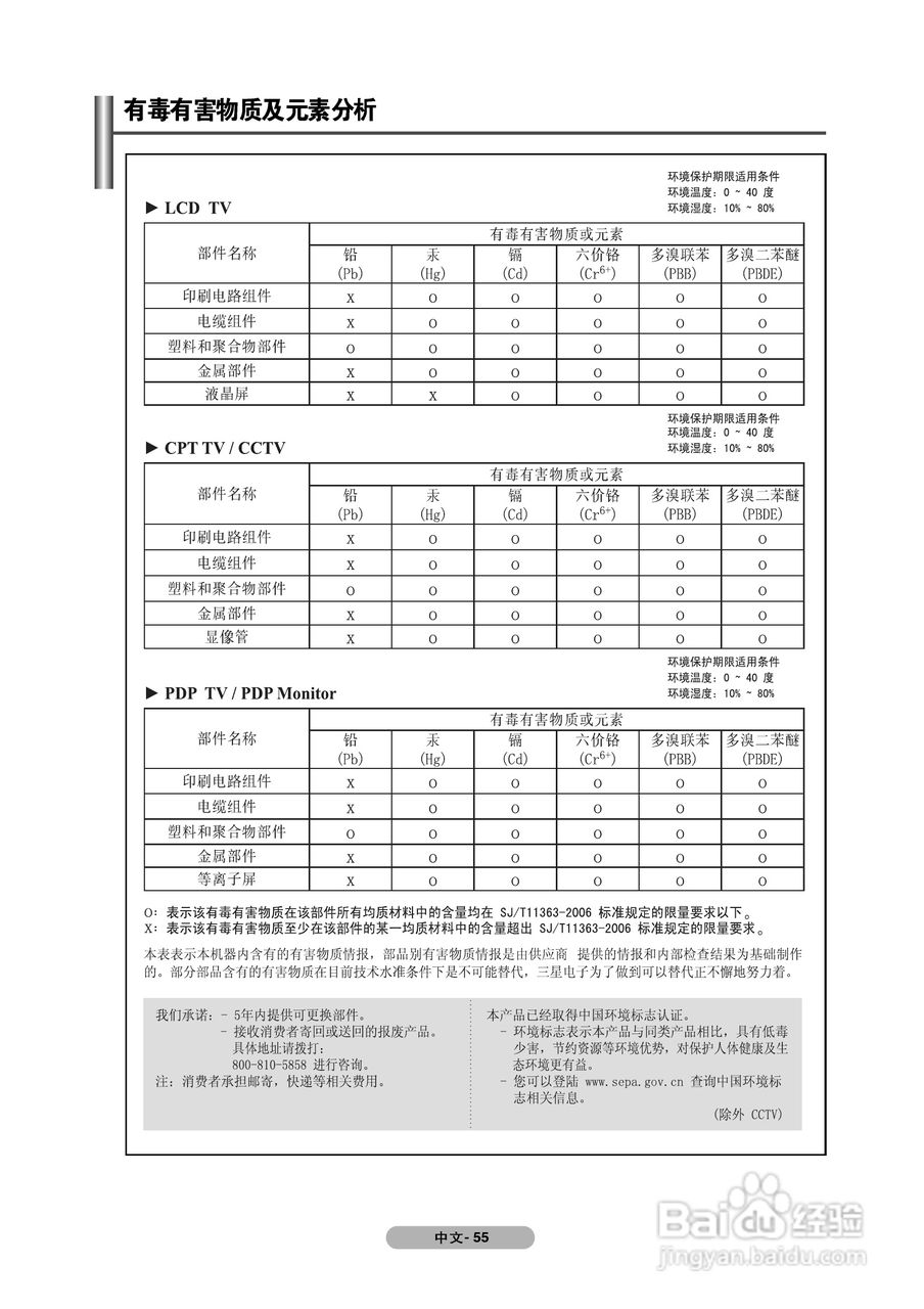三星PS-63P71FH等离子彩电使用说明书.:[6]