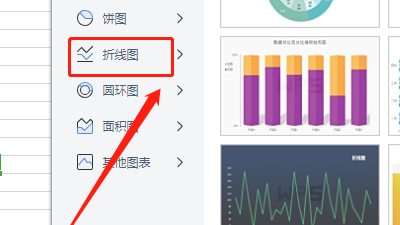 怎样在excel中去设置折线图呢?