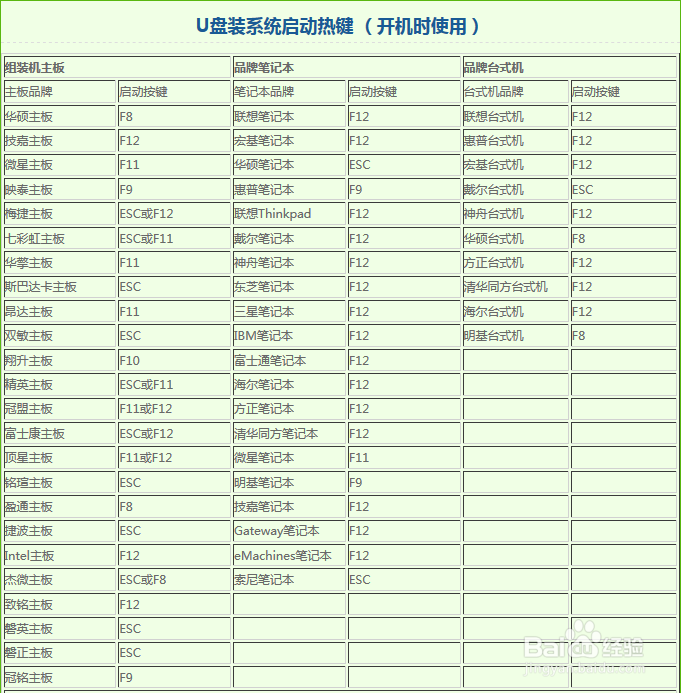 Thinkpad E450c WIN8 重装系统 如何U盘启动