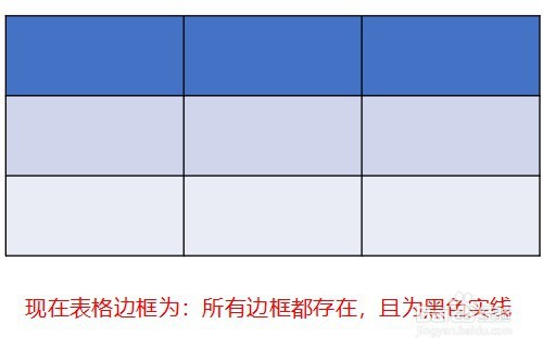 PPT中如何修改表格边框的颜色和线型