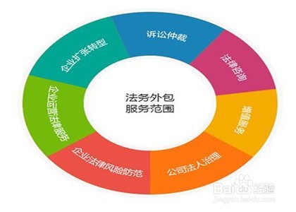 如何用法律保护企业权利