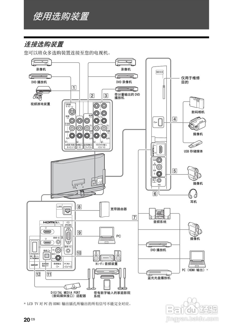 索尼KDL-52Z4500液晶彩电使用说明书:[2]